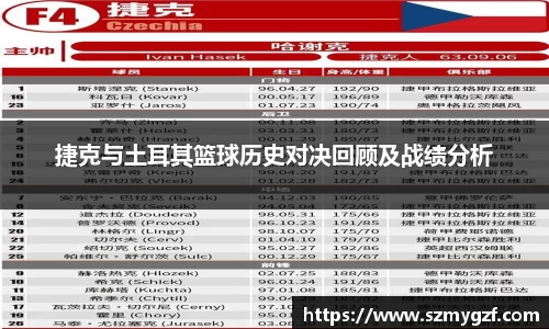 捷克与土耳其篮球历史对决回顾及战绩分析