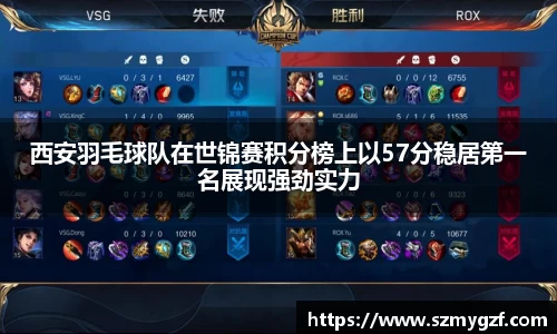 西安羽毛球队在世锦赛积分榜上以57分稳居第一名展现强劲实力